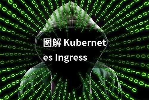 图解 Kubernetes Ingress