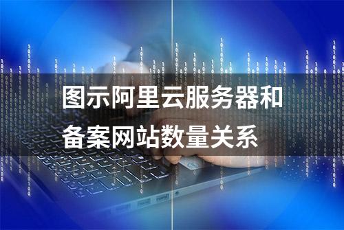 图示阿里云服务器和备案网站数量关系