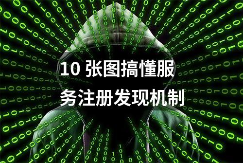 10 张图搞懂服务注册发现机制