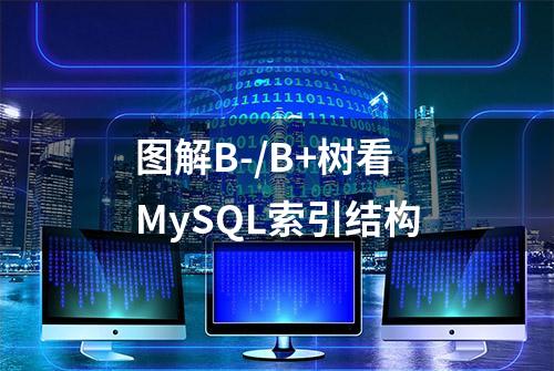 图解B-/B+树看MySQL索引结构