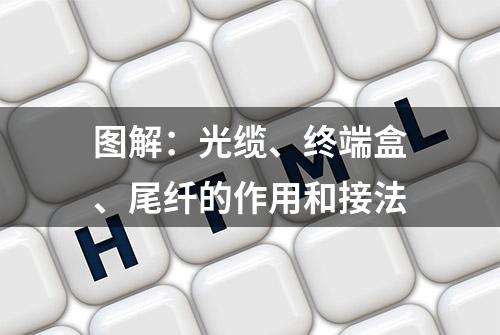 图解：光缆、终端盒、尾纤的作用和接法