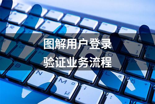 图解用户登录验证业务流程