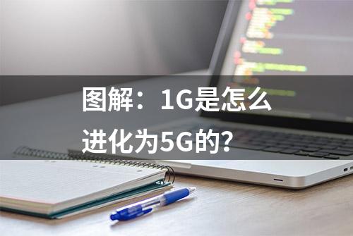 图解：1G是怎么进化为5G的？