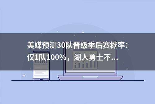 美媒预测30队晋级季后赛概率：仅1队100%，湖人勇士不足35%被看衰