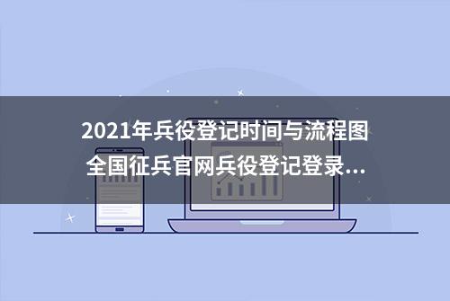 2021年兵役登记时间与流程图 全国征兵官网兵役登记登录入口