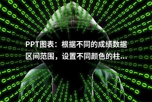 PPT图表：根据不同的成绩数据区间范围，设置不同颜色的柱形图