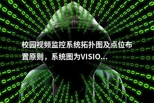 校园视频监控系统拓扑图及点位布置原则，系统图为VISIO格式