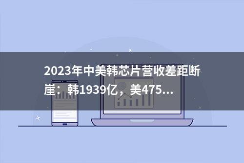 2023年中美韩芯片营收差距断崖：韩1939亿，美475亿，中国有多少