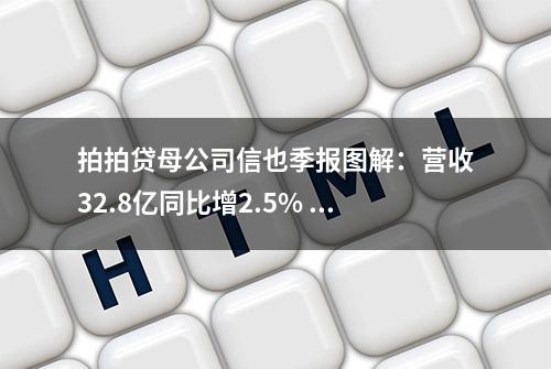 拍拍贷母公司信也季报图解：营收32.8亿同比增2.5% 净利6.2亿